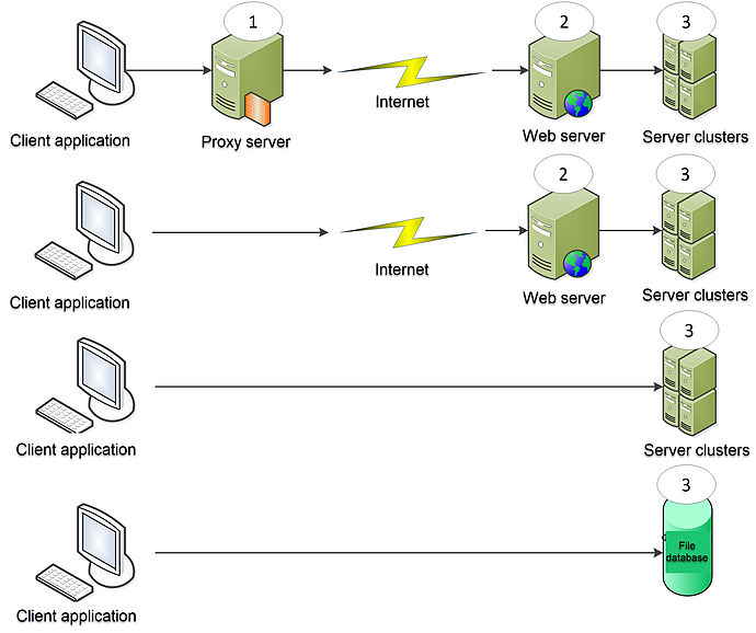 Fig. 22. Authentication options